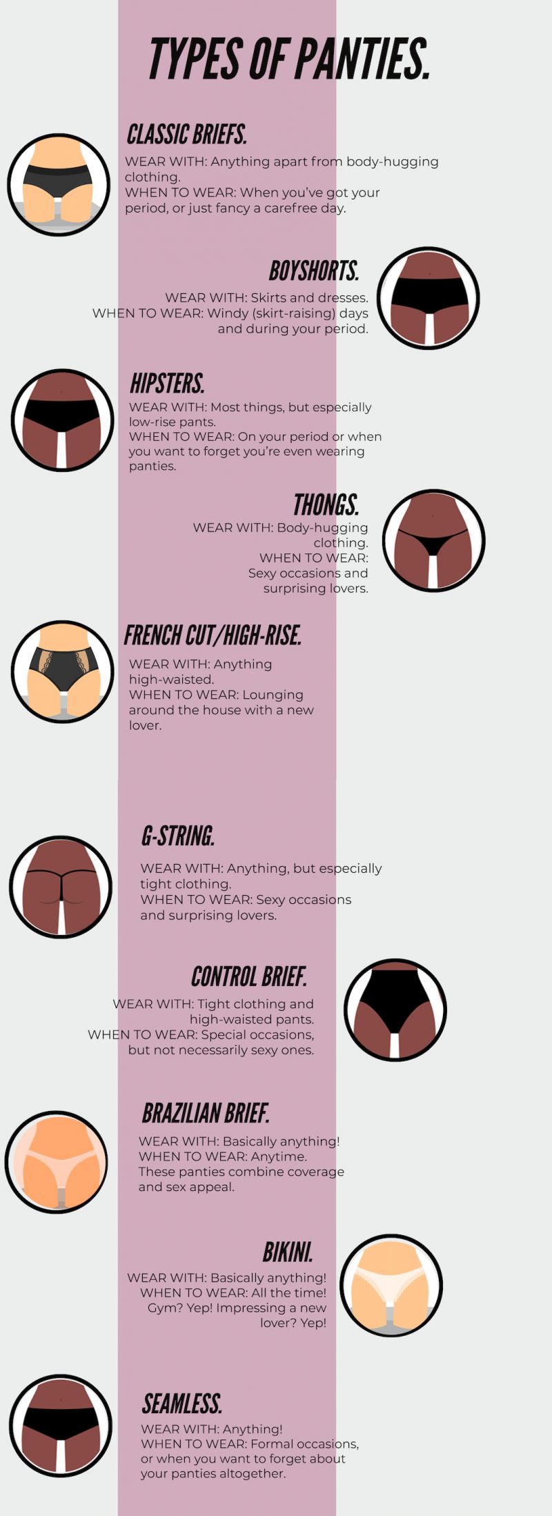 Infographie sur les types de culottes